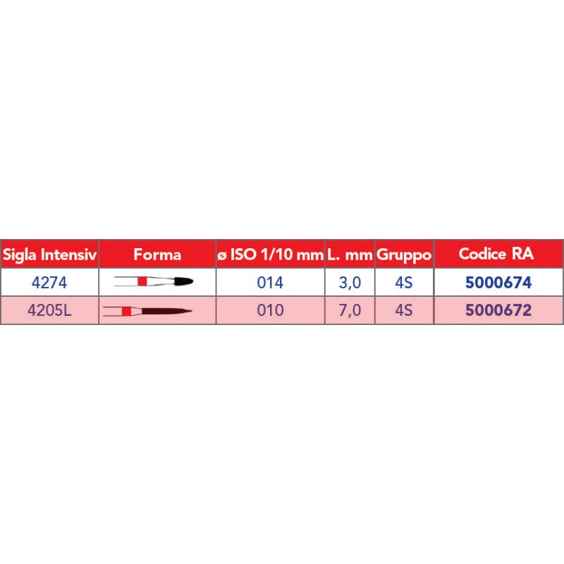 INTENSIV RA 4205L CONTRANGOLO