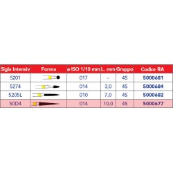 INTENSIV RA 50D4 CONTRANGOLO