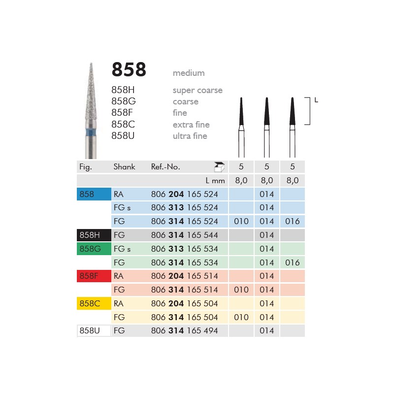 FRESA DIAMANTATA TURBINA