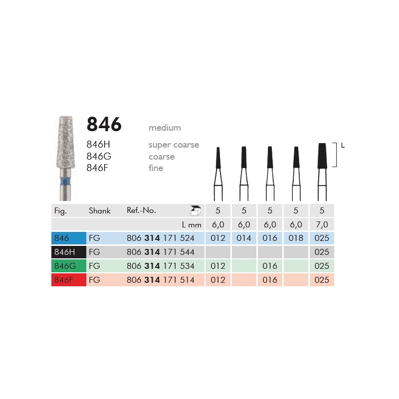 FRESA DIAMANTATA TURBINA