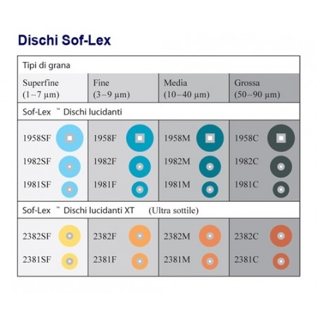 DISCHI ABRASIVI SOFLEX POPON 1958SF 15,8mm SuperFine-Celesti DISCHI ABRASIVI SOFLEX POPON 1958SF 15,8mm SuperFine-Celesti
