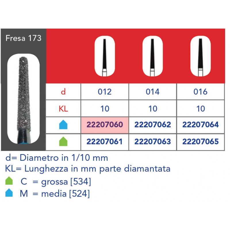FRESE DIAMANTATE CONO TRONCO