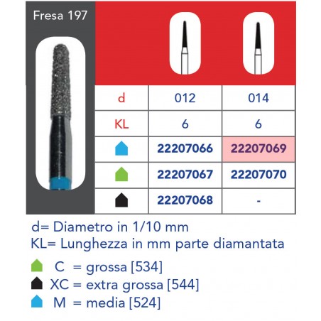 FRESE DIAMANTATE CONICHE A PUNTA ARROTONDATA