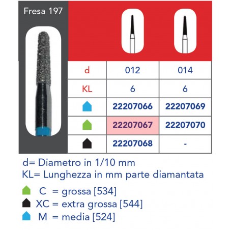FRESE DIAMANTATE CONICHE A PUNTA ARROTONDATA