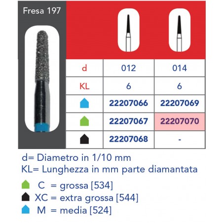 FRESE DIAMANTATE CONICHE A PUNTA ARROTONDATA