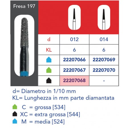 FRESE DIAMANTATE CONICHE A PUNTA ARROTONDATA