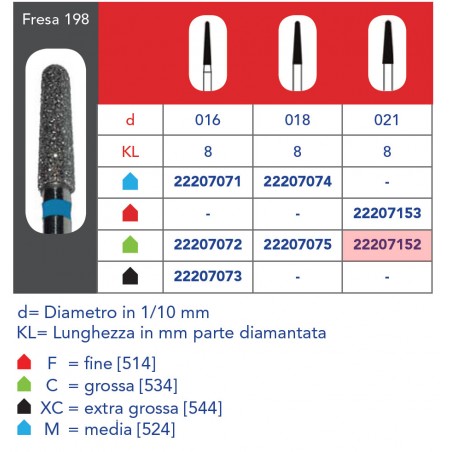 FRESE DIAMANTATE CONICHE ARROTONDATE