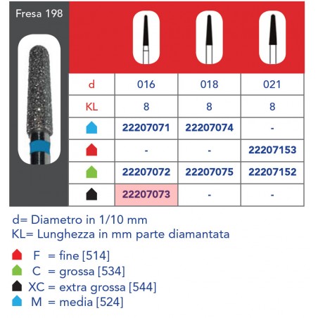 FRESE DIAMANTATE CONICHE ARROTONDATE