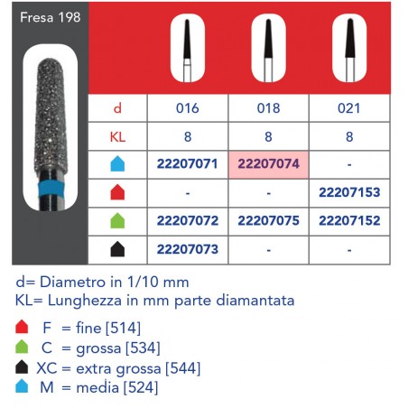 FRESE DIAMANTATE CONICHE ARROTONDATE