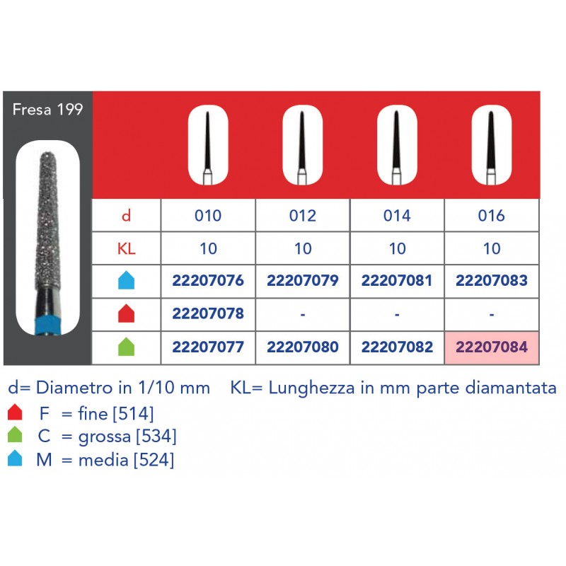 FRESE DIAMANTATE CONICHE ARROTONDATE