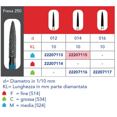 FRESE DIAMANTATE FIAMMA