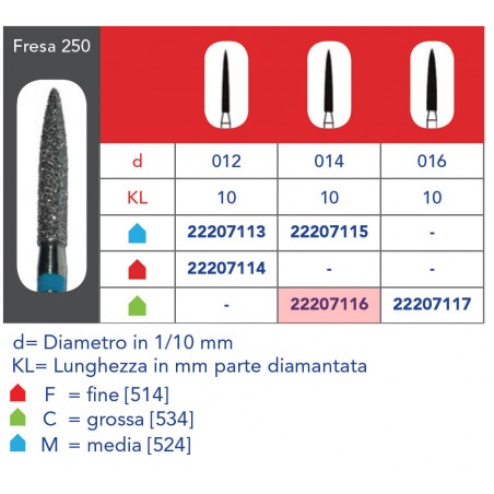 FRESE DIAMANTATE FIAMMA