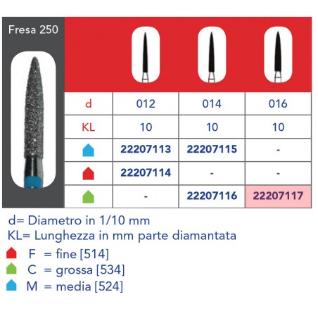 FRESE DIAMANTATE FIAMMA