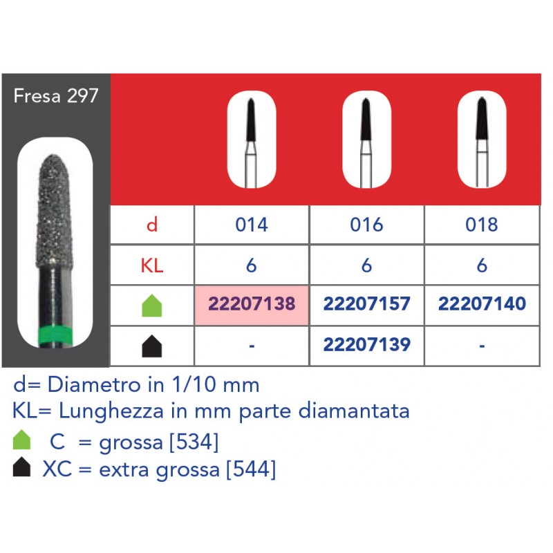 FRESE DIAMANTATE CONICHE APPUNTITE