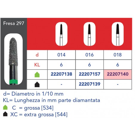 FRESE DIAMANTATE CONICHE APPUNTITE