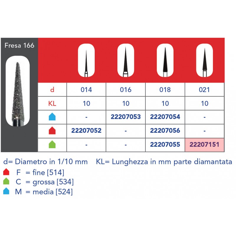 FRESE DIAMANTATE CONO