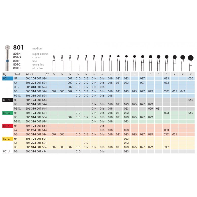 DIAMANT-TURBINENFRÄSER