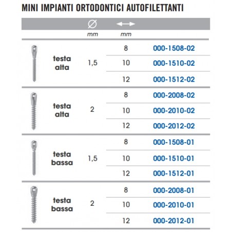 SELBSTSCHNEIDENDE KIEFERORTHOPÄDISCHE MINI-IMPLANTATE AUS STAHL