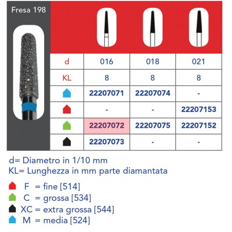 FRESE DIAMANTATE CONICHE ARROTONDATE
