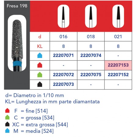 FRESE DIAMANTATE CONICHE ARROTONDATE
