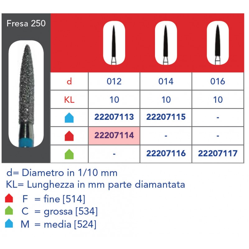 FRESE DIAMANTATE FIAMMA