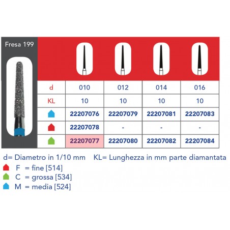 FRESE DIAMANTATE CONICHE ARROTONDATE