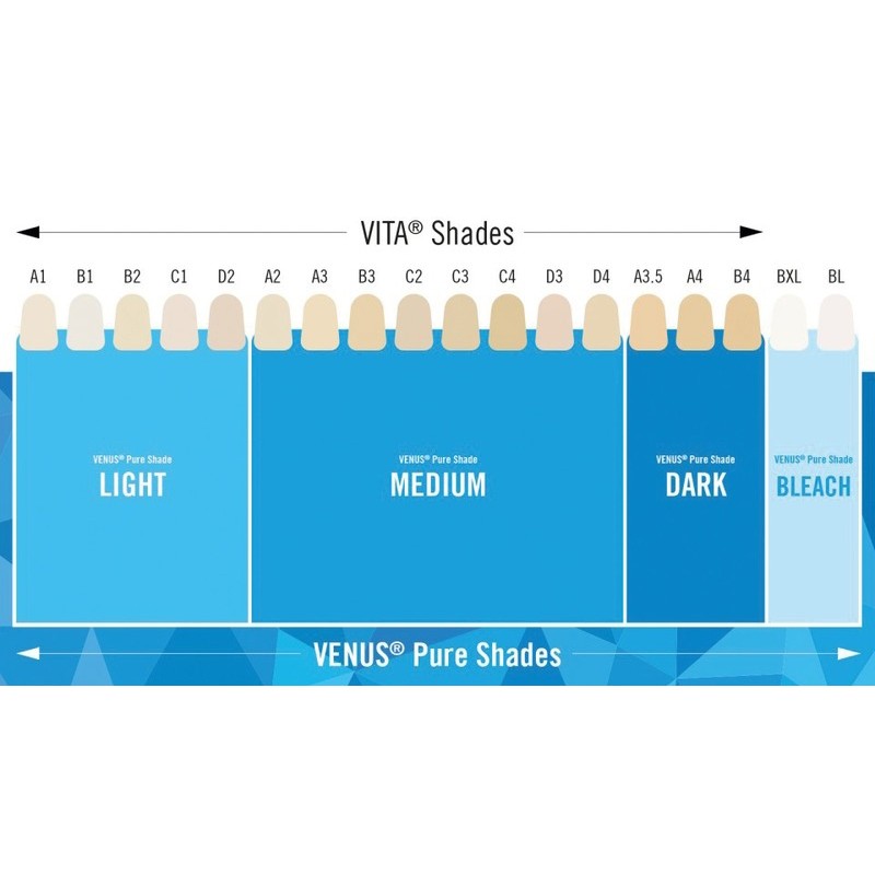 KIT VENUS DIAMOND PURE