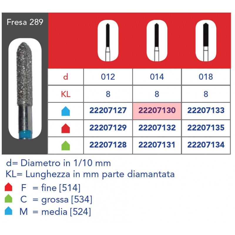 DIAMANTFRÄSER MIT PARALLELER FASE FÜR ZYLINDER