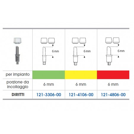MONCONE MultiTech, gerade und abgewinkelte Abutments mit